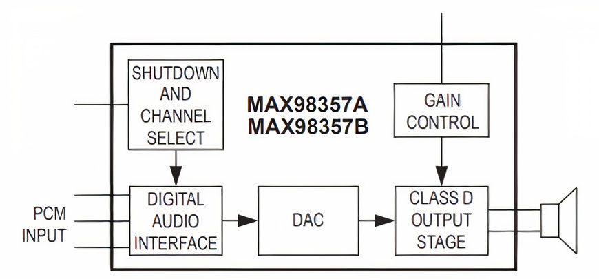 Mouser: La evolución del control de audio y voz en los dispositivos electrónicos 
